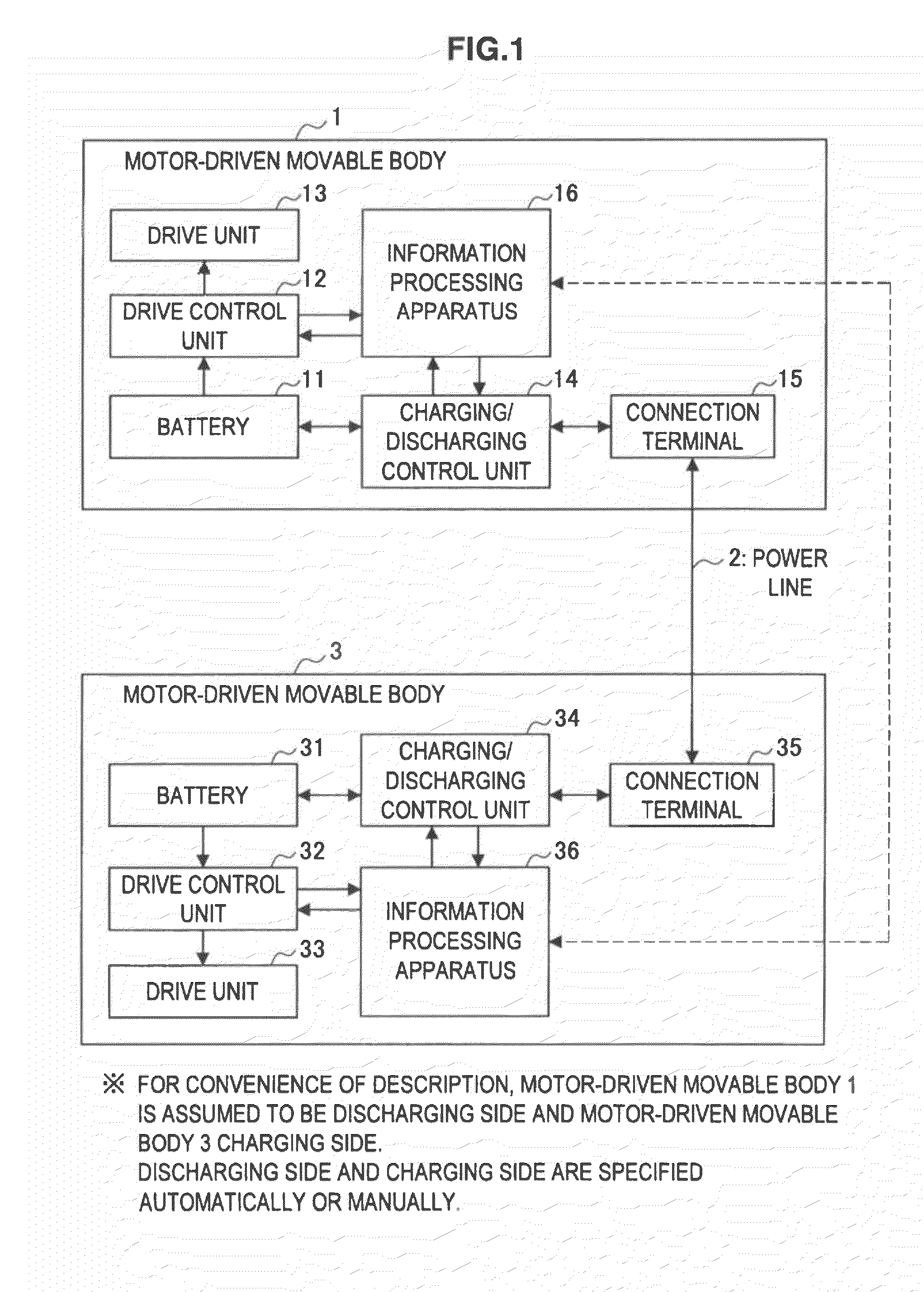 Information processing apparatus, motor-driven movable body, and discharge control method