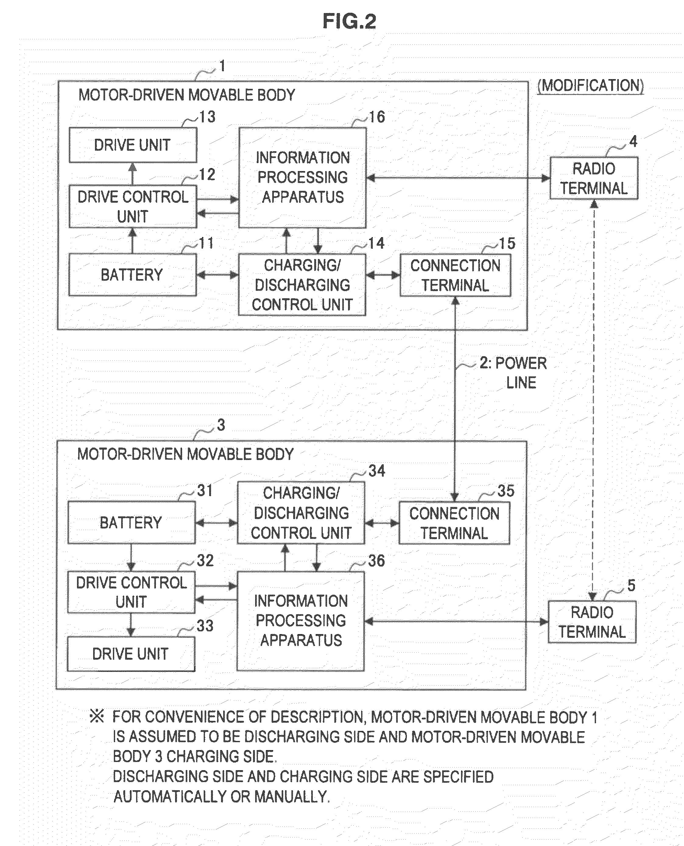 Information processing apparatus, motor-driven movable body, and discharge control method