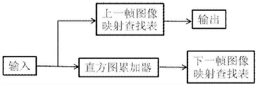 Real-time enhancement method of low-illumination image