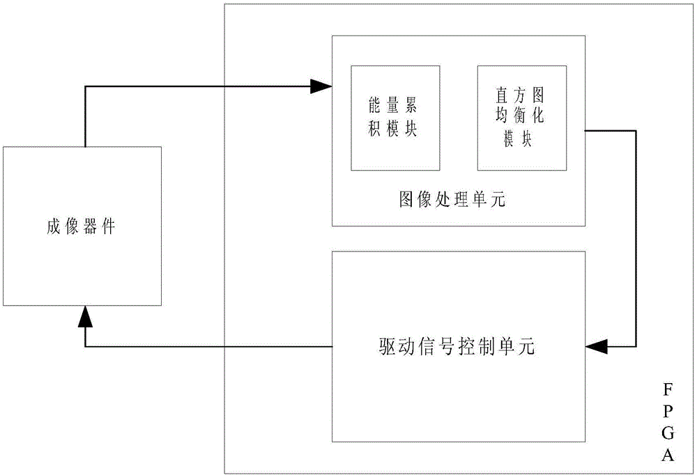 Real-time enhancement method of low-illumination image