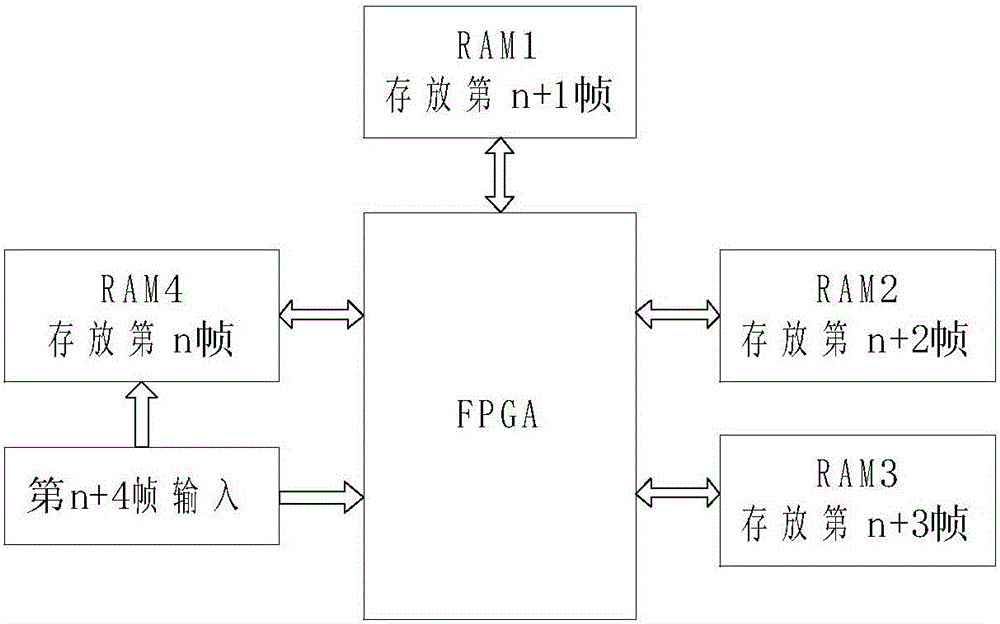 Real-time enhancement method of low-illumination image