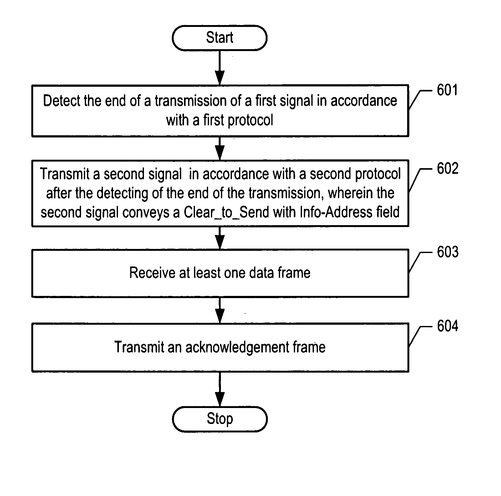 Managing an access point in the presence of separate protocols that share the same communications channel