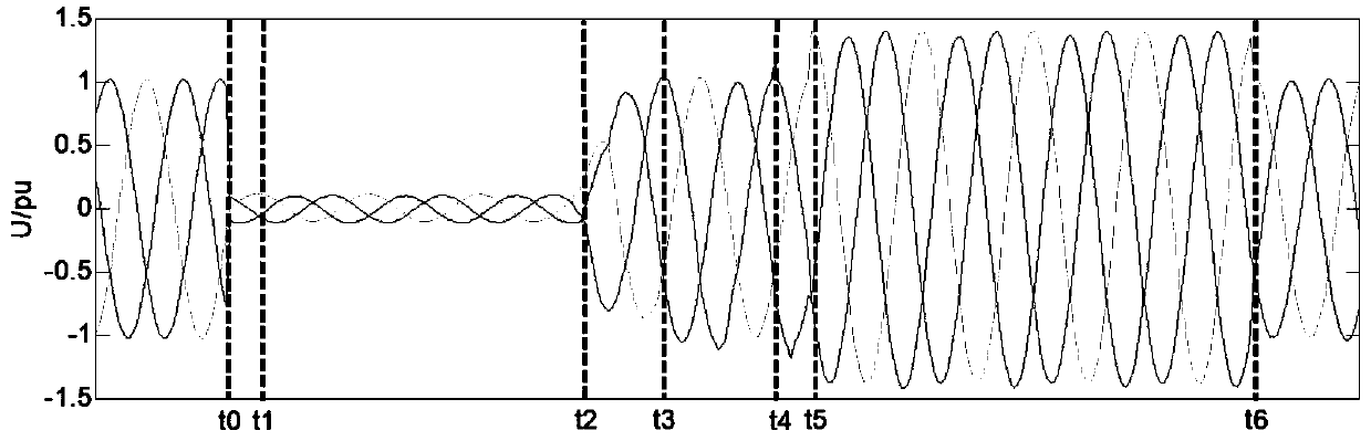 Method and device for realizing high-voltage ride through based on rotor series current-limiting resistor