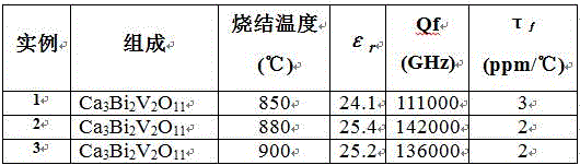 High-quality-factor low-dielectric-constant microwave dielectric ceramic Ca3Bi2V2O11