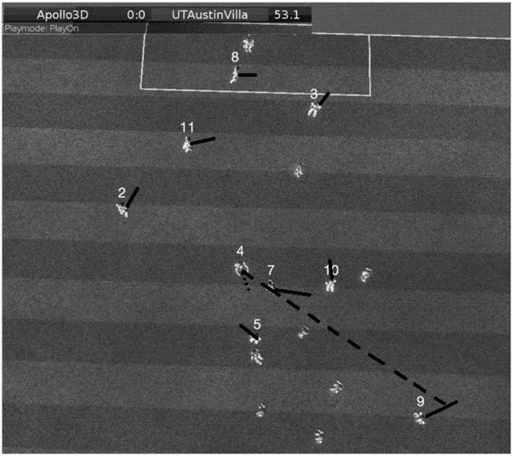 Pass control method of humanoid soccer robots and team ball-control method