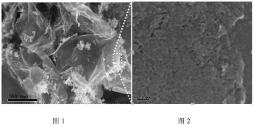 A platinum-supported catalyst based on a porous graphene/nanoceramic sandwich structure and its preparation method