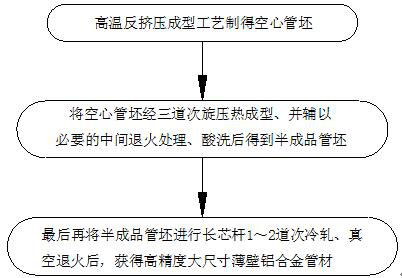 Spinning method for high-precision large-size thin-wall aluminum alloy pipe