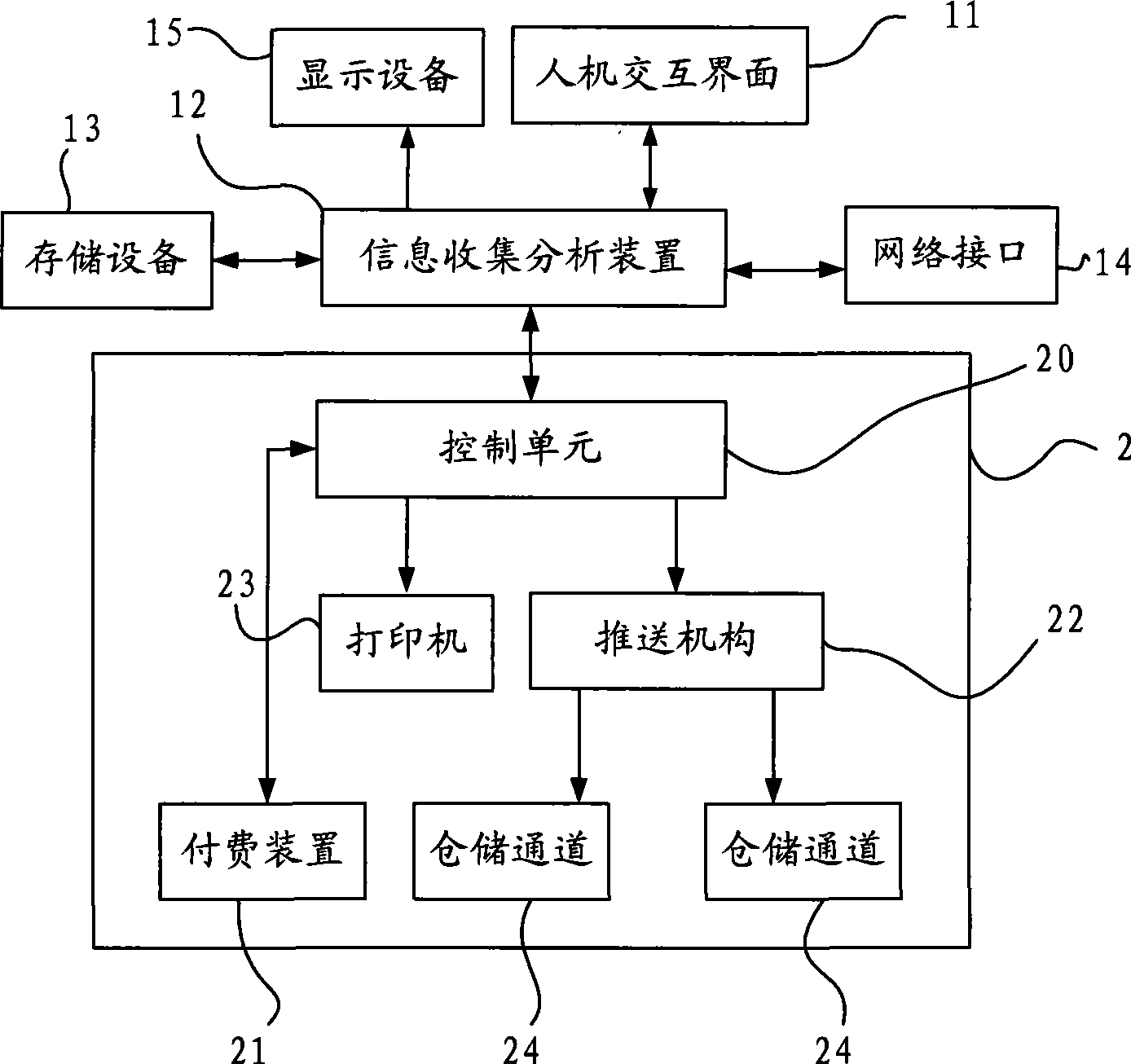 Man-machine interactive selling method