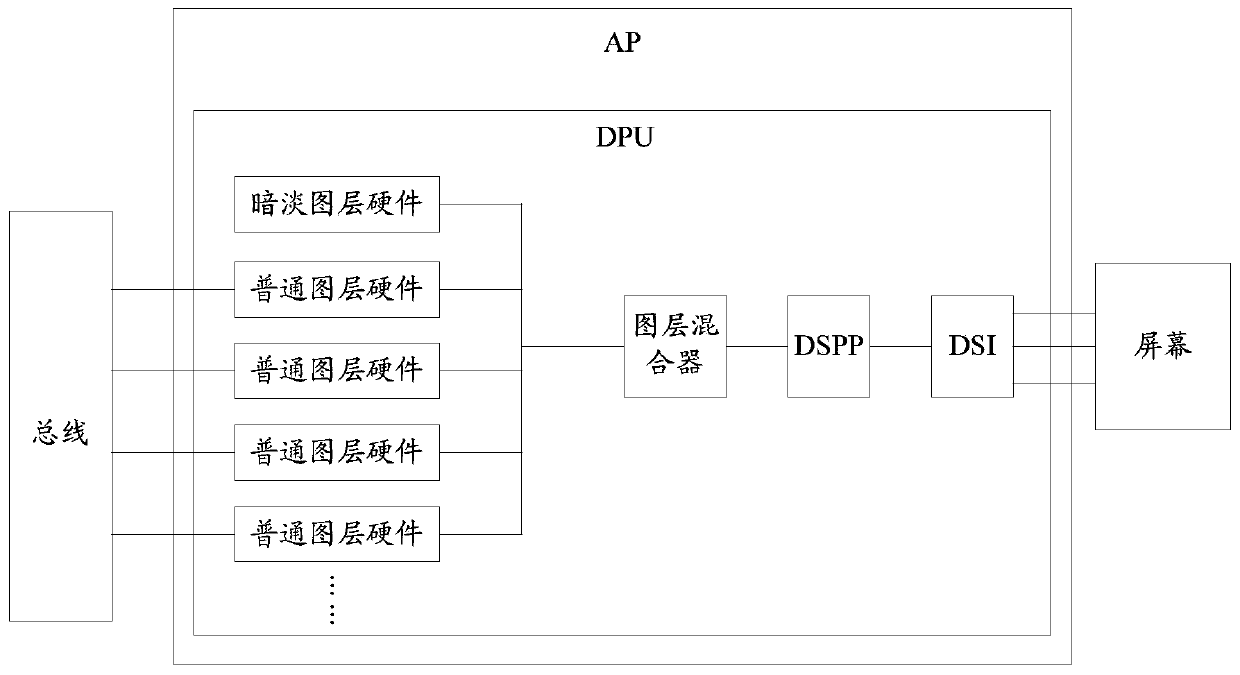 Display brightness adjustment method and related equipment