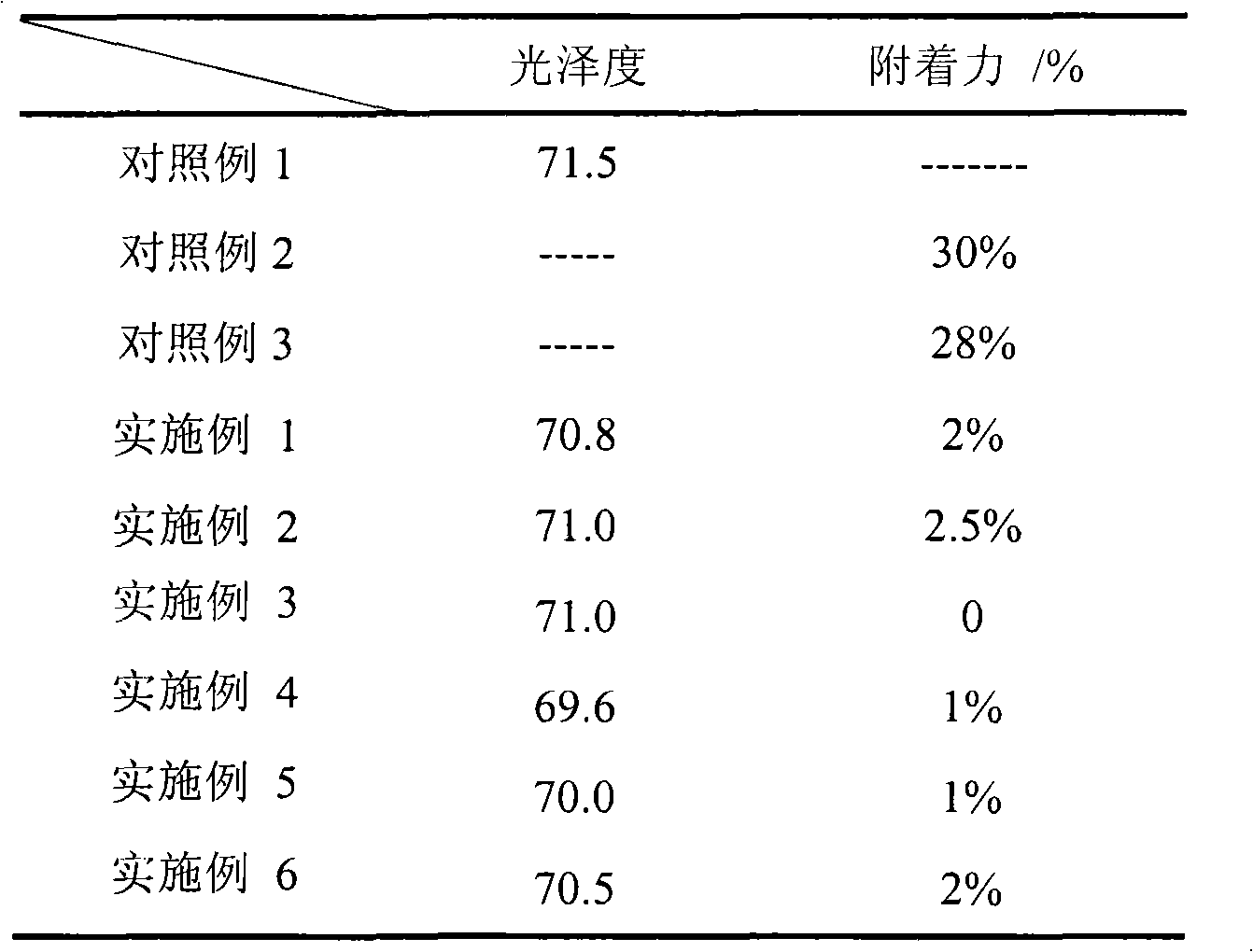 Organic-inorganic hybrid nanometer film coating aluminum powder pigment and preparation method and application thereof