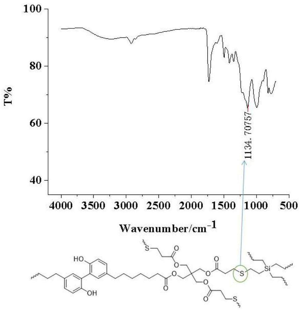 Bio-based antibacterial dental restoration material with high biocompatibility and preparation method thereof