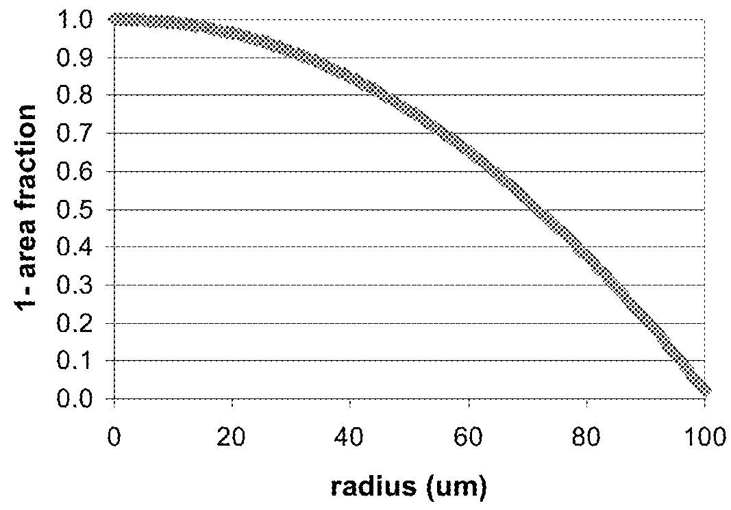 MEMS capacitive pressure sensor, operating method and manufacturing method