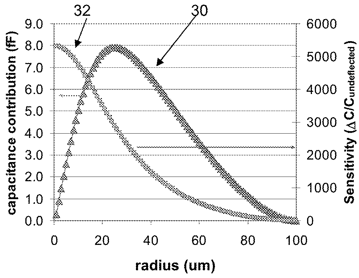 MEMS capacitive pressure sensor, operating method and manufacturing method