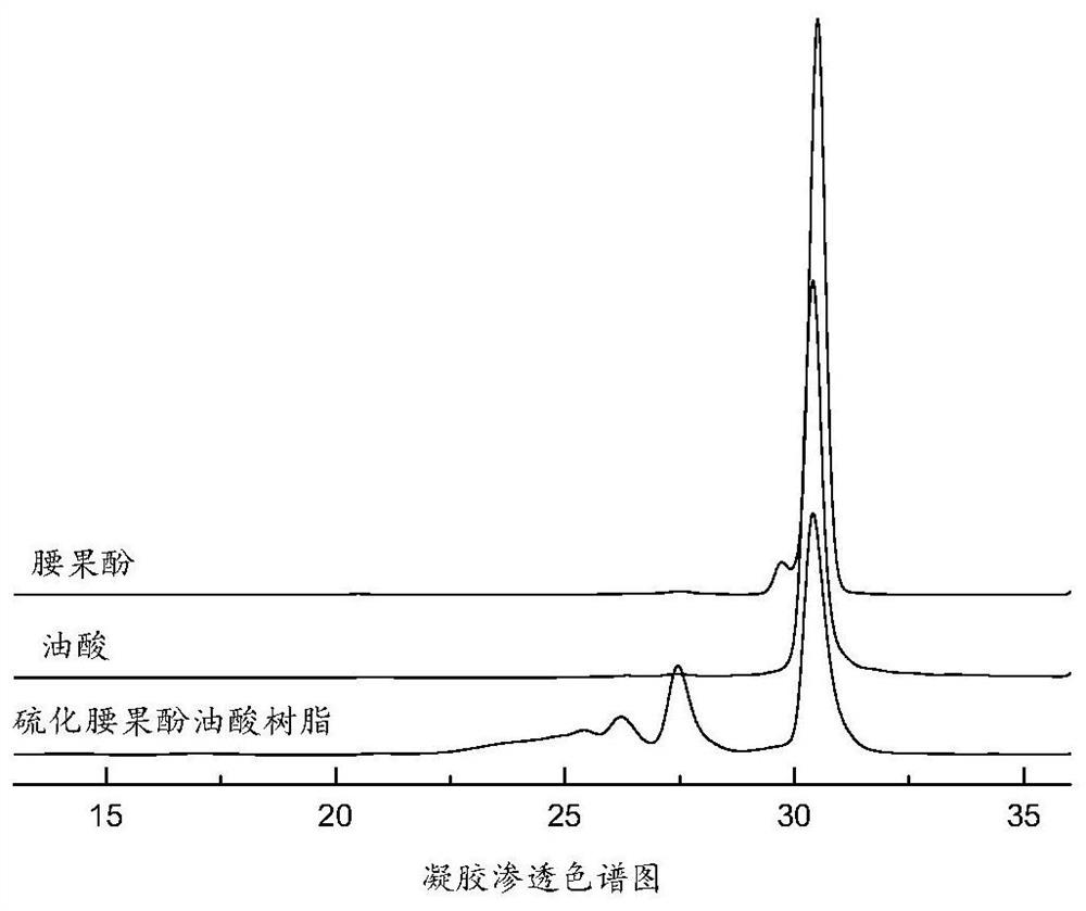 Sulfurized natural unsaturated phenol modified fatty acid sulfur-containing zinc soap salt as well as preparation method and application thereof