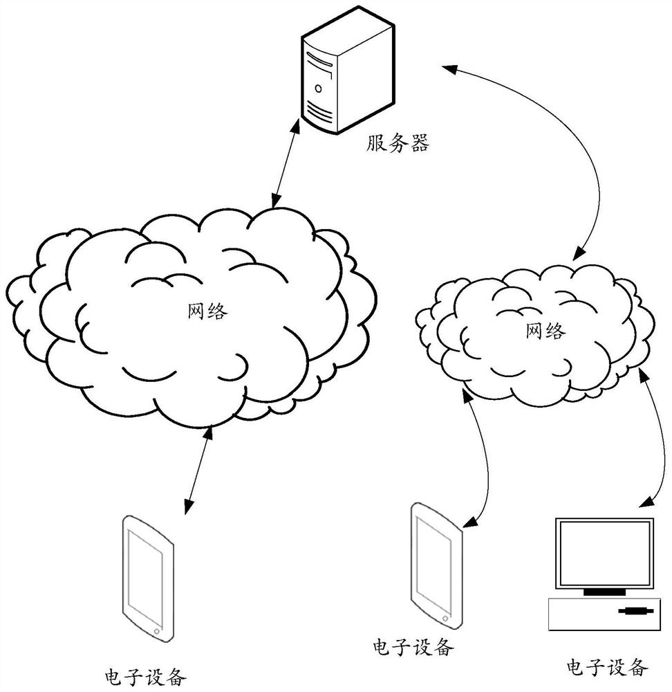 An information verification method, electronic equipment, server and information verification system