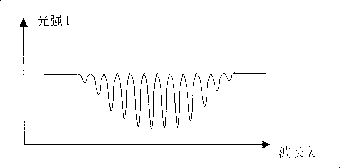 Interference evanescent wave chemical and biological sensor and system with fibre-optical Michelson