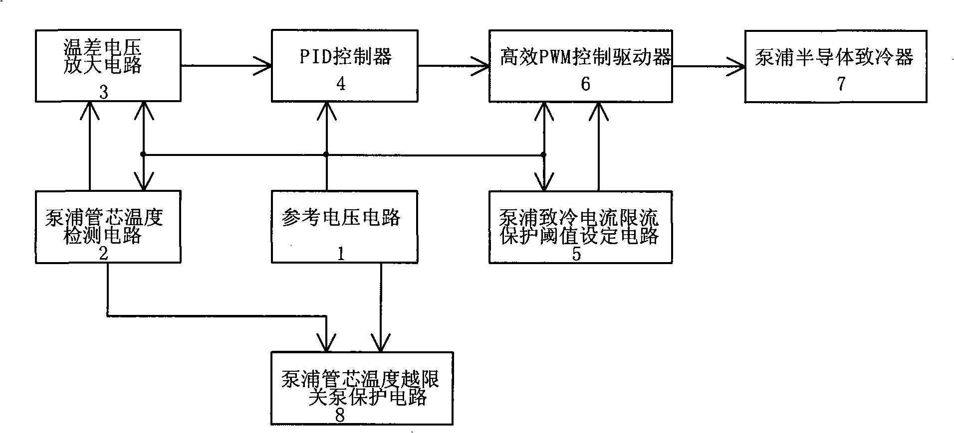 Automatic temperature control apparatus of pump laser for ASE broadband light source