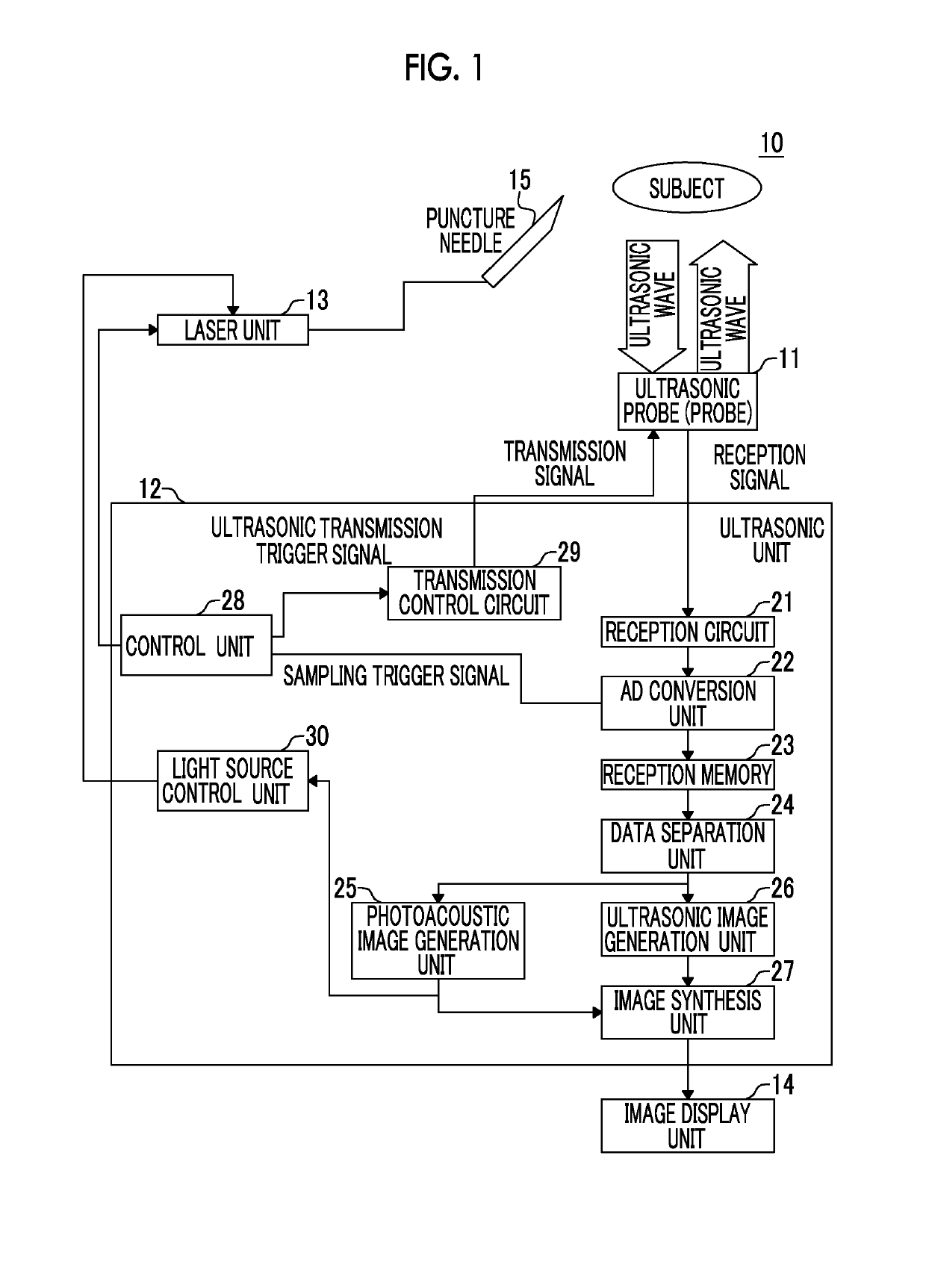 Photoacoustic image-generating apparatus and light source control method