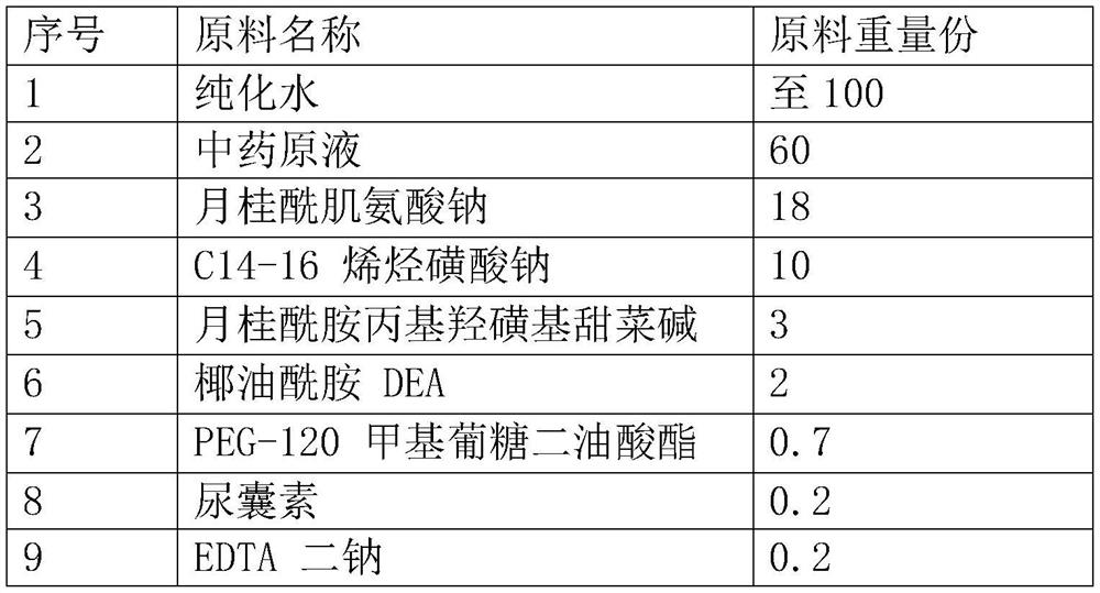 Traditional Chinese medicine and amino acid plant extract fragrance bath lotion and preparation method thereof