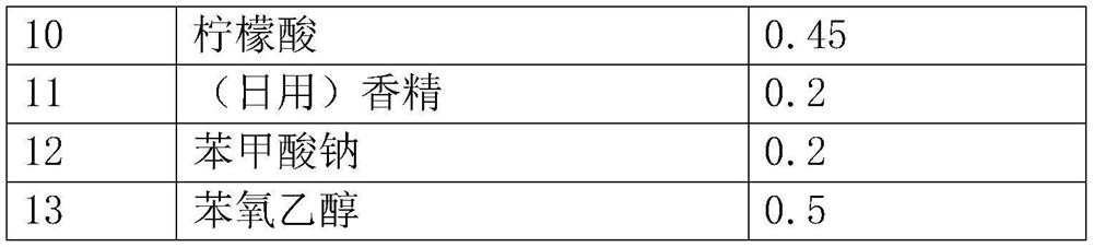 Traditional Chinese medicine and amino acid plant extract fragrance bath lotion and preparation method thereof