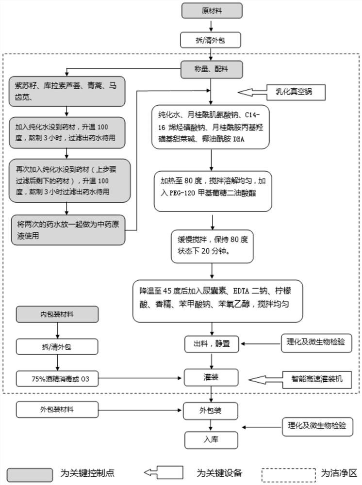 Traditional Chinese medicine and amino acid plant extract fragrance bath lotion and preparation method thereof