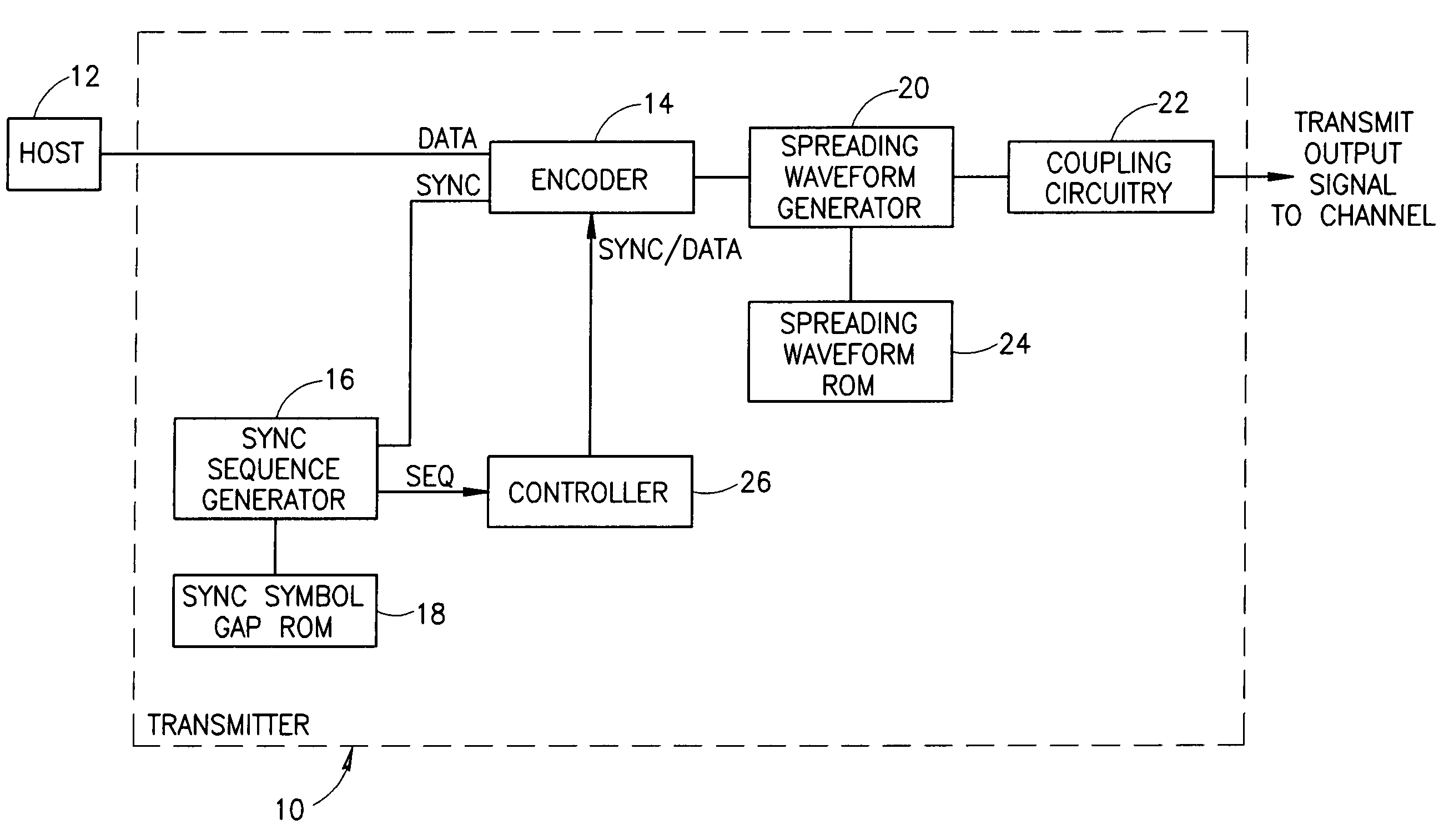 Method and apparatus for generating a synchronization sequence in a spread spectrum communications transceiver