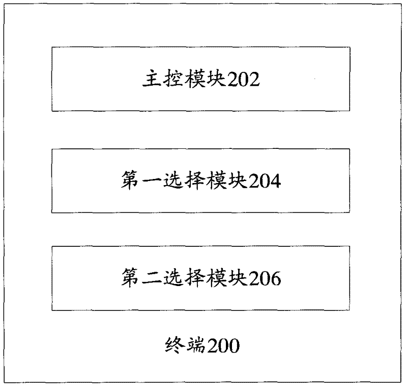 Terminal starting method and terminal