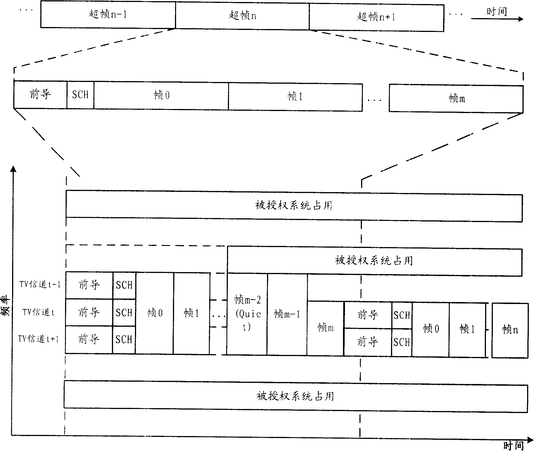 Frequency spectrum detecting and sharing method, system, user facility and device