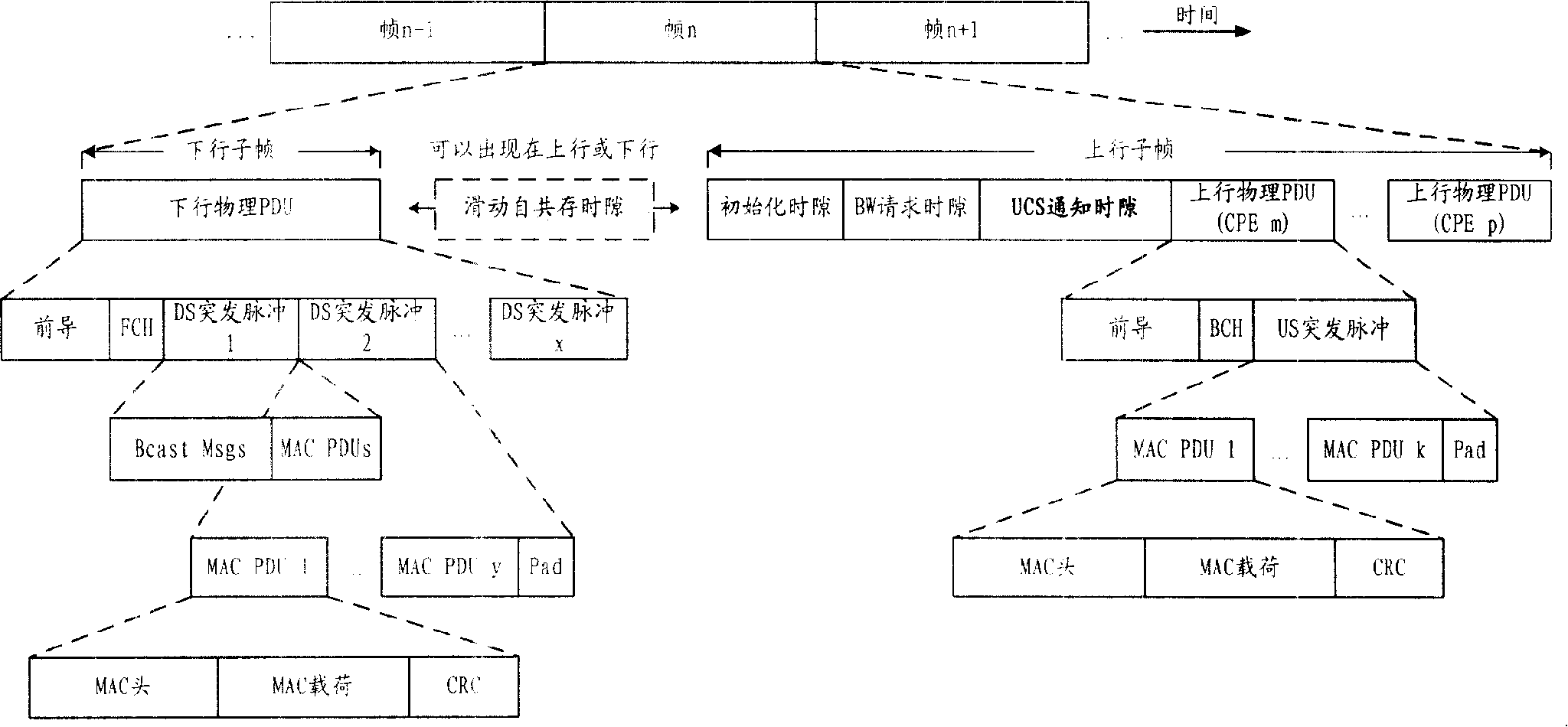 Frequency spectrum detecting and sharing method, system, user facility and device