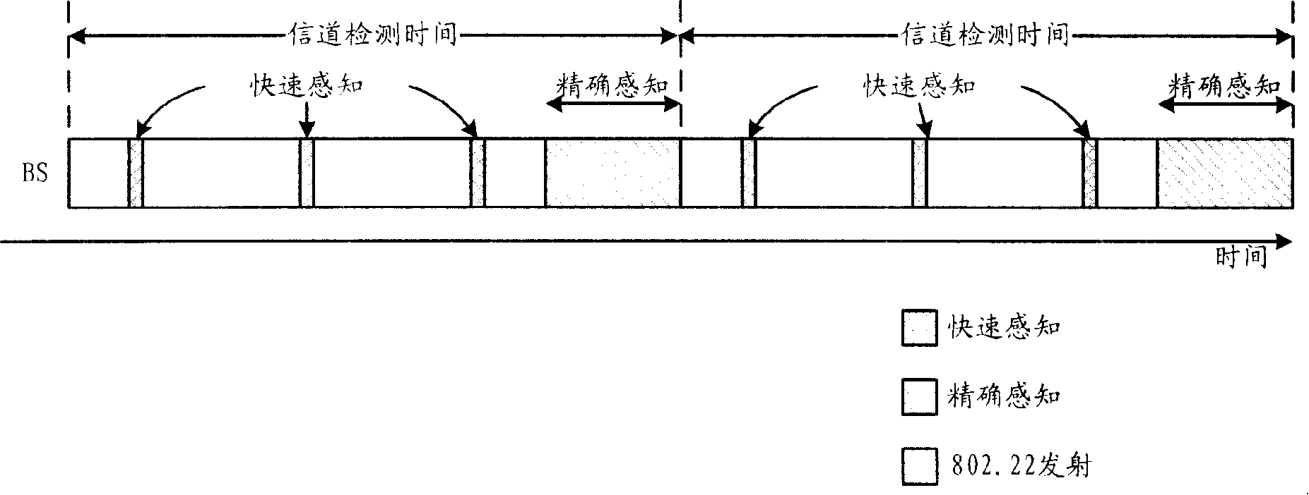 Frequency spectrum detecting and sharing method, system, user facility and device