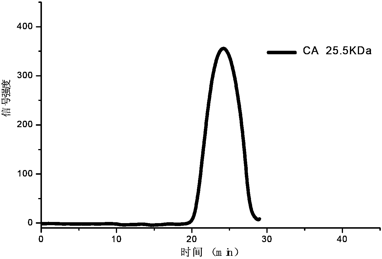 Functional near-infrared fluorescence nanoparticles and preparation and application thereof