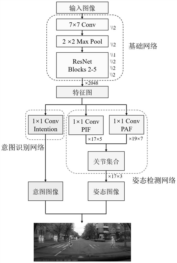 Pedestrian behavior intention prediction method based on multi-task learning