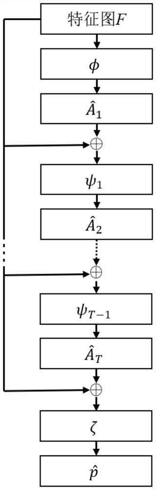 Pedestrian behavior intention prediction method based on multi-task learning