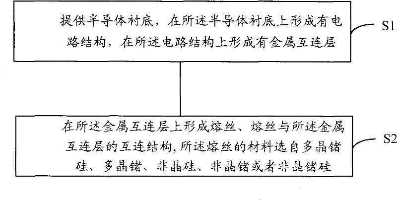 Fuse structure and method for forming the same