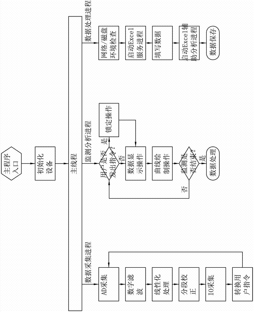 Smart lifting jack verification indication device based on embedded platform and verification method thereof