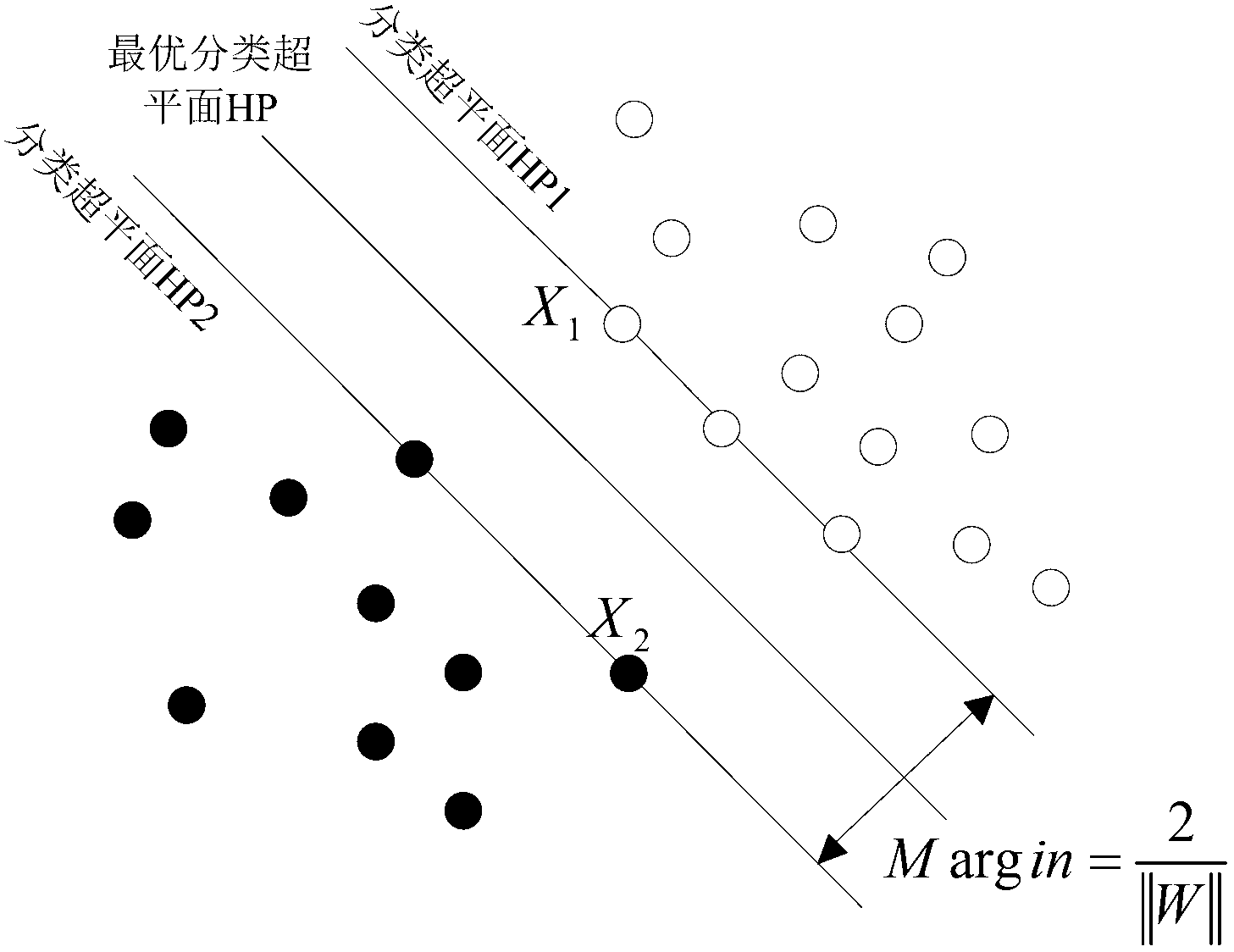 Automatic medical ultrasonic image recognition method based on redundant characteristic reduction