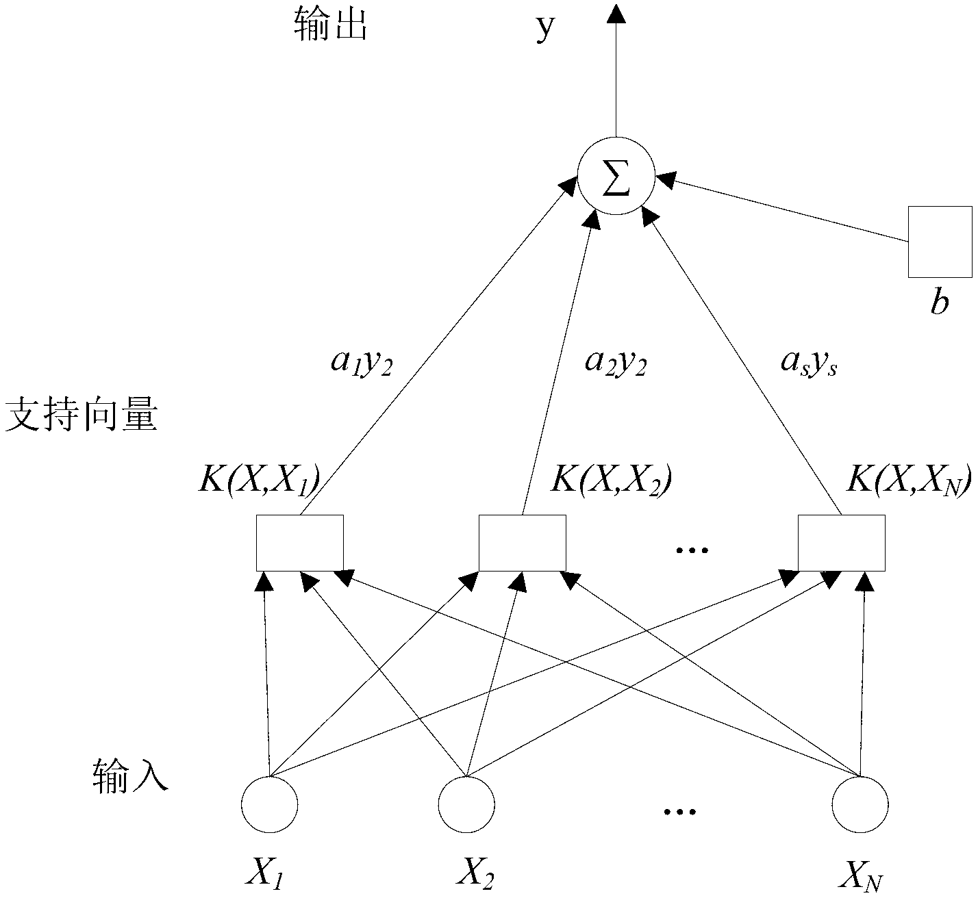 Automatic medical ultrasonic image recognition method based on redundant characteristic reduction