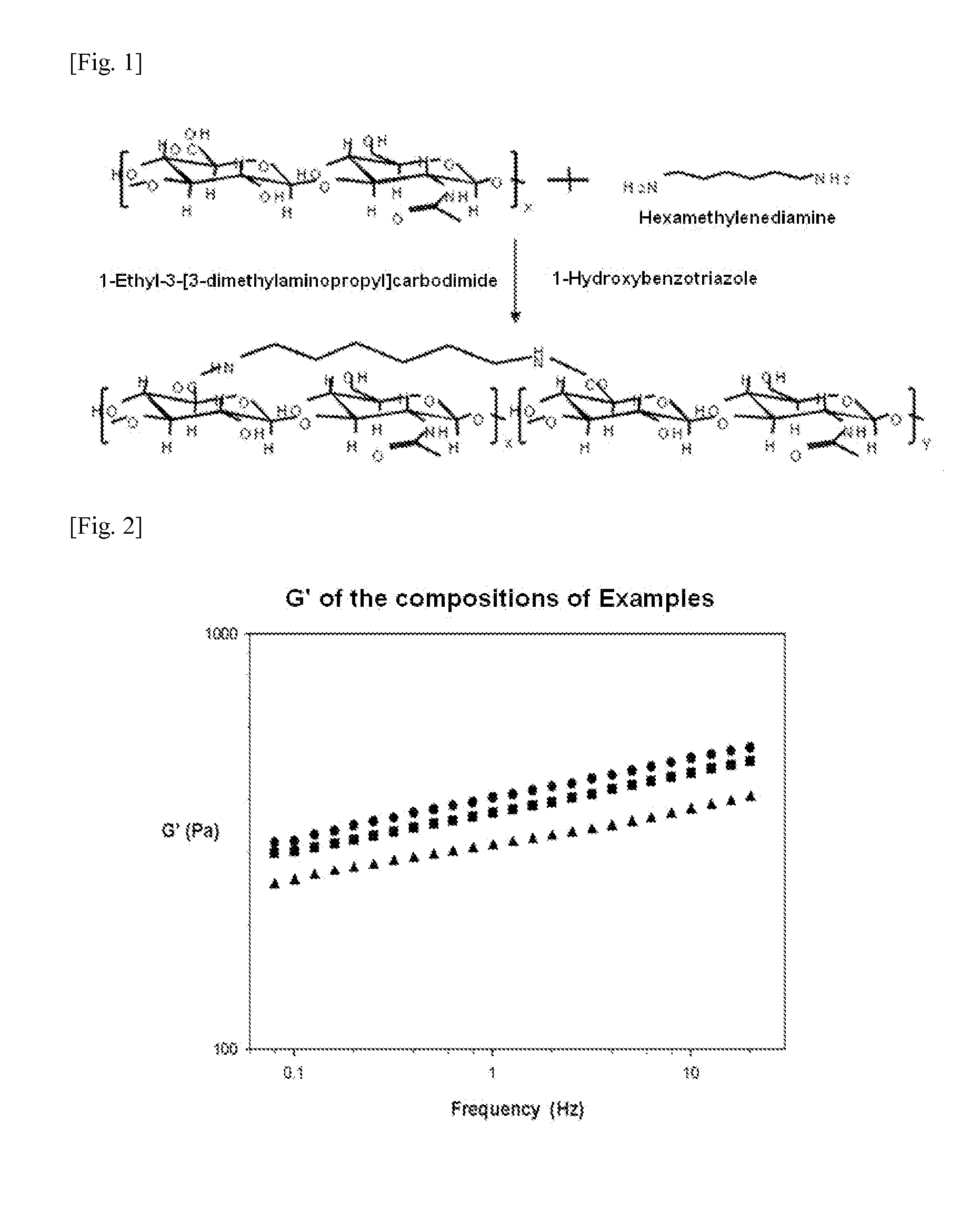 Filler composition for tissue reinforcement