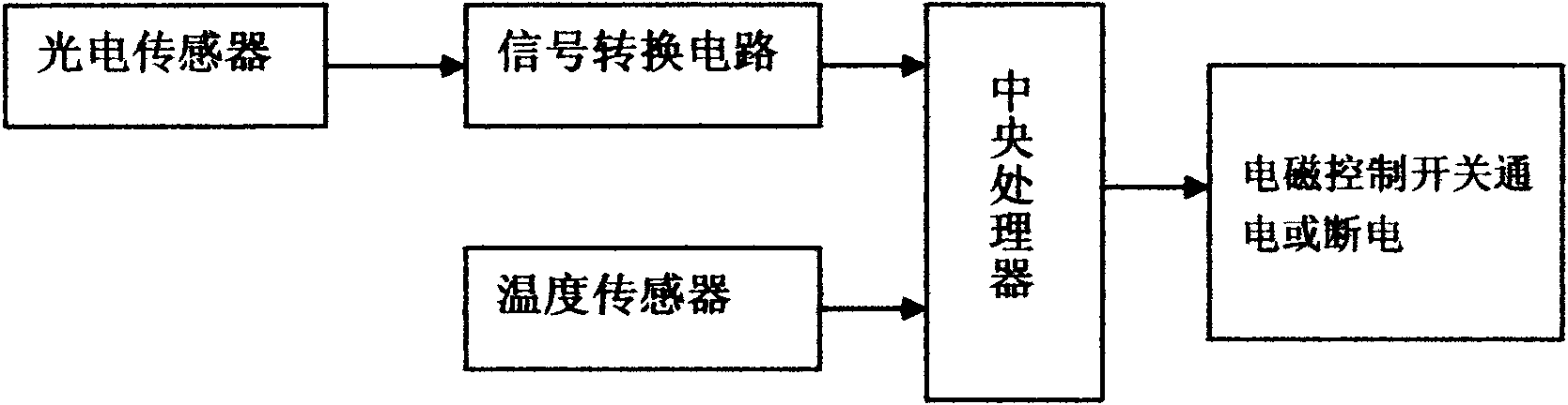 Electric control signal reflection fan clutch