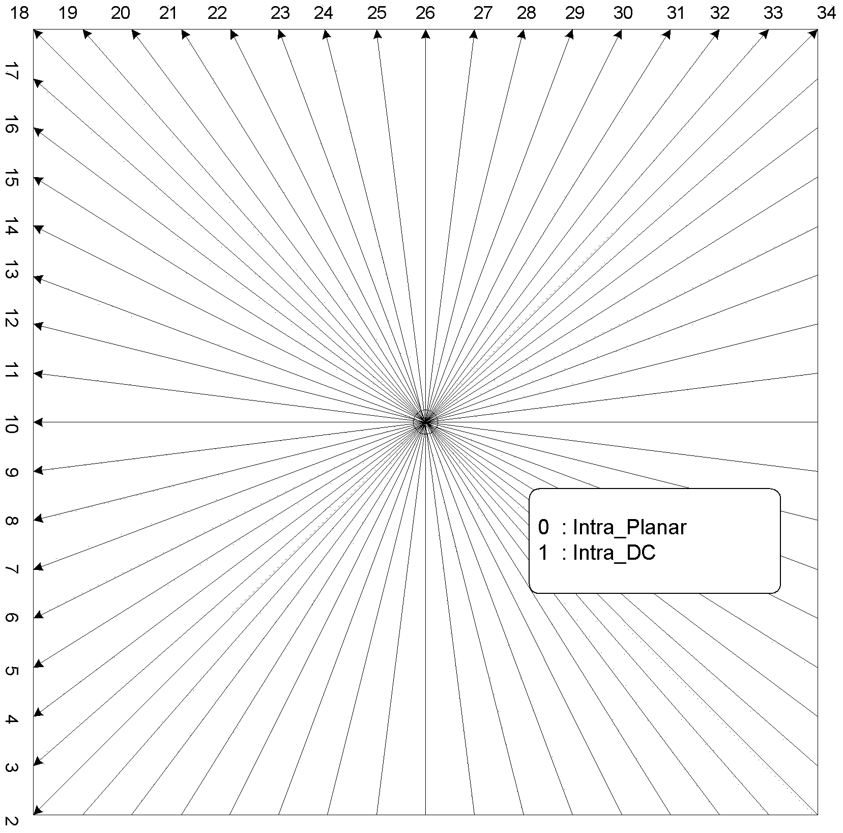 Method for selecting prediction mode of HEVC lossless video coding and corresponding coding method