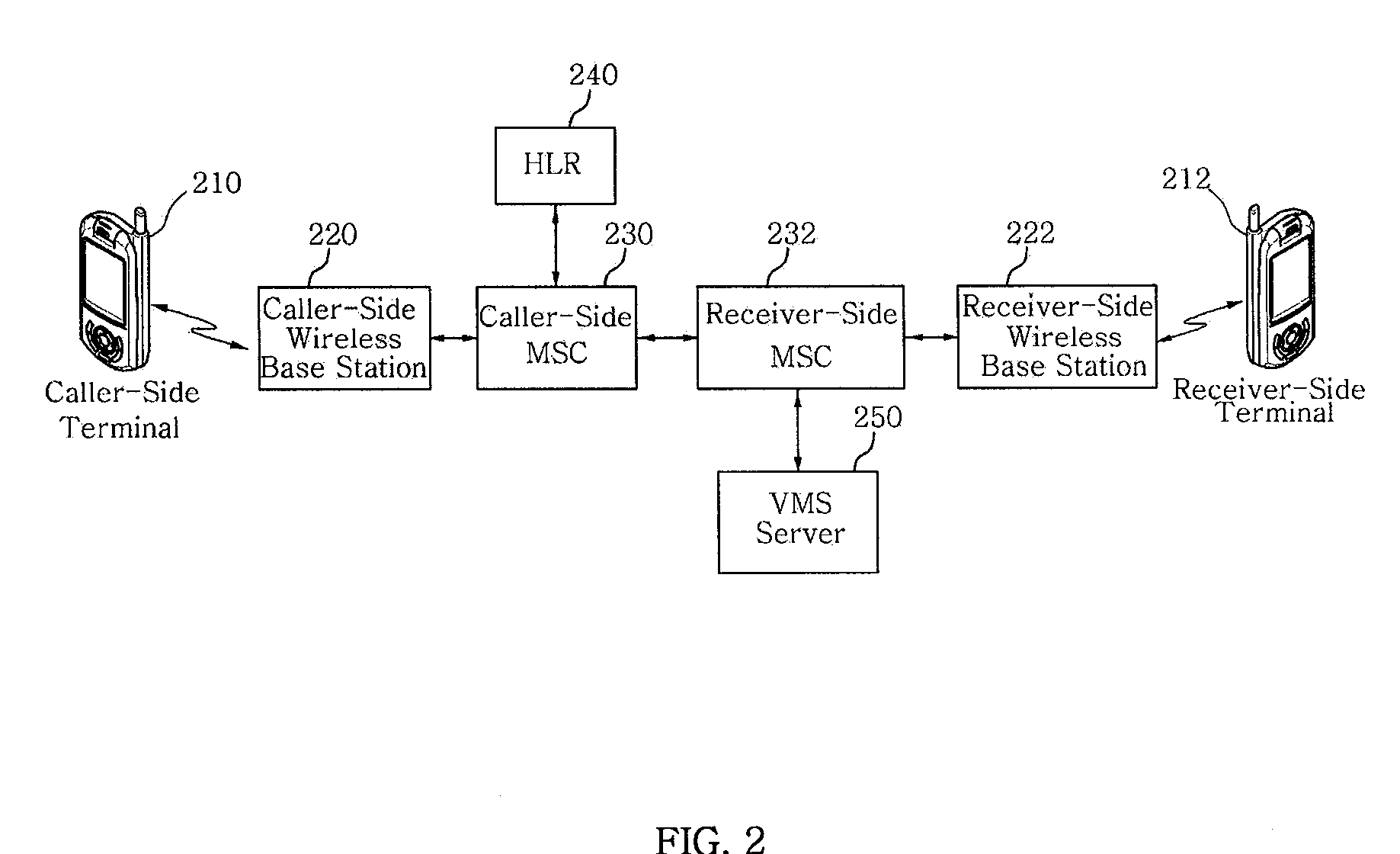 Method and system for ring back tone alternative service based on terminal and mobile communication terminal therefor