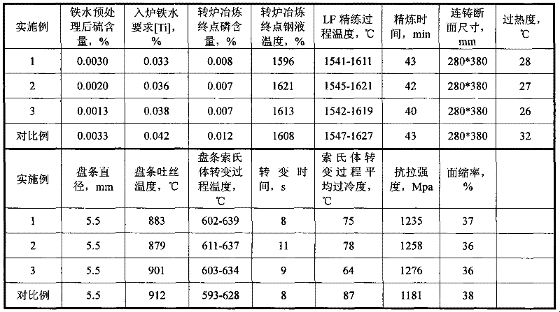 High-strength high-carbon steel wire rod and production method thereof