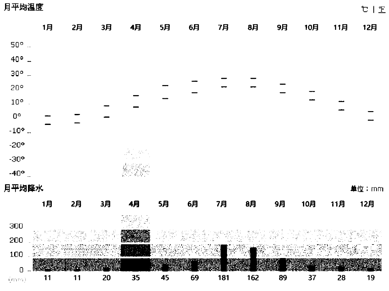 Spark based precision irrigation method of MLR-model Red Fuji apple trees