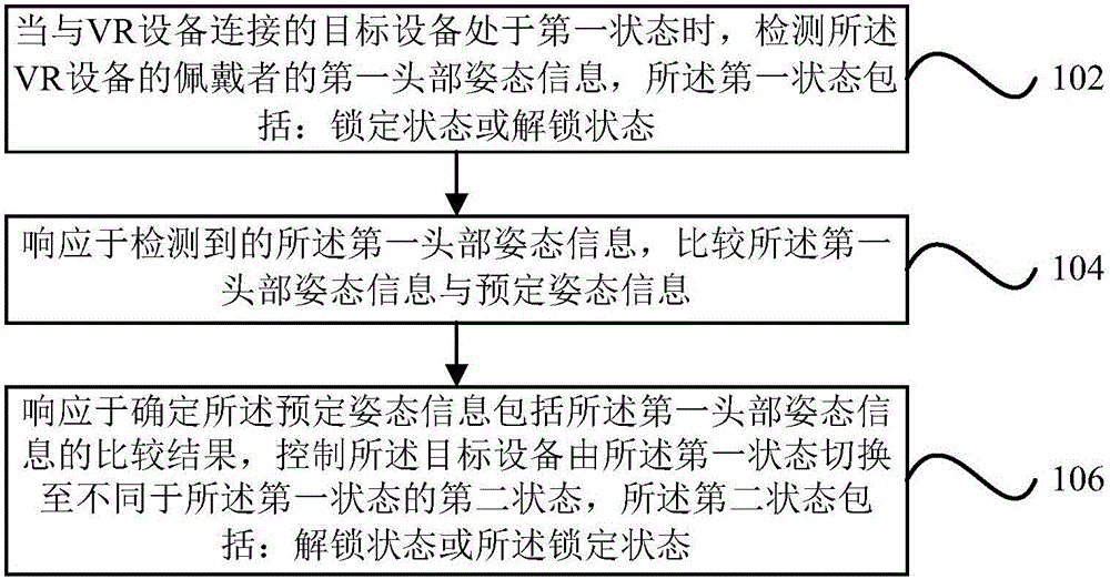 Electronic equipment, device and method for controlling state switching of target equipment