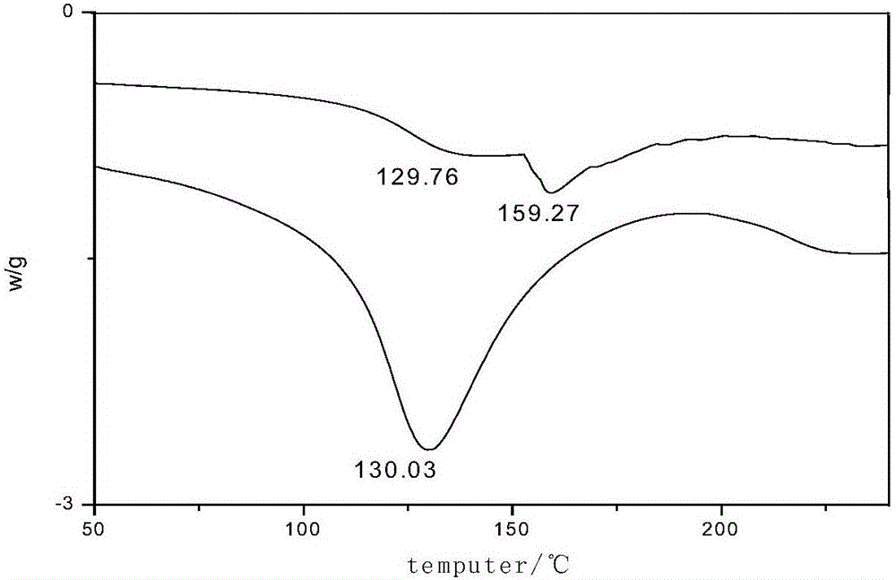 Modified soybean protein empty capsule material and preparation method thereof