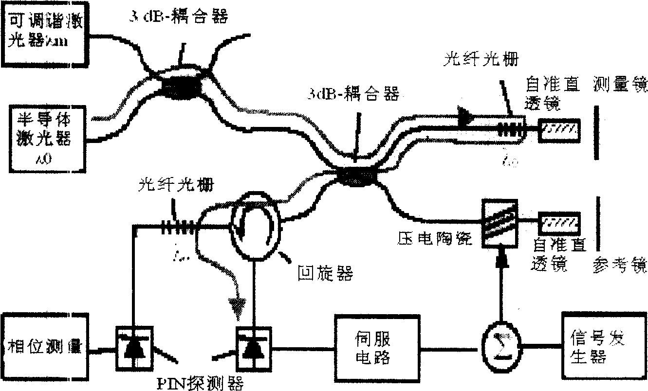 Synthetic wave interference nano surface tri-dimensional on-line measuring system and method