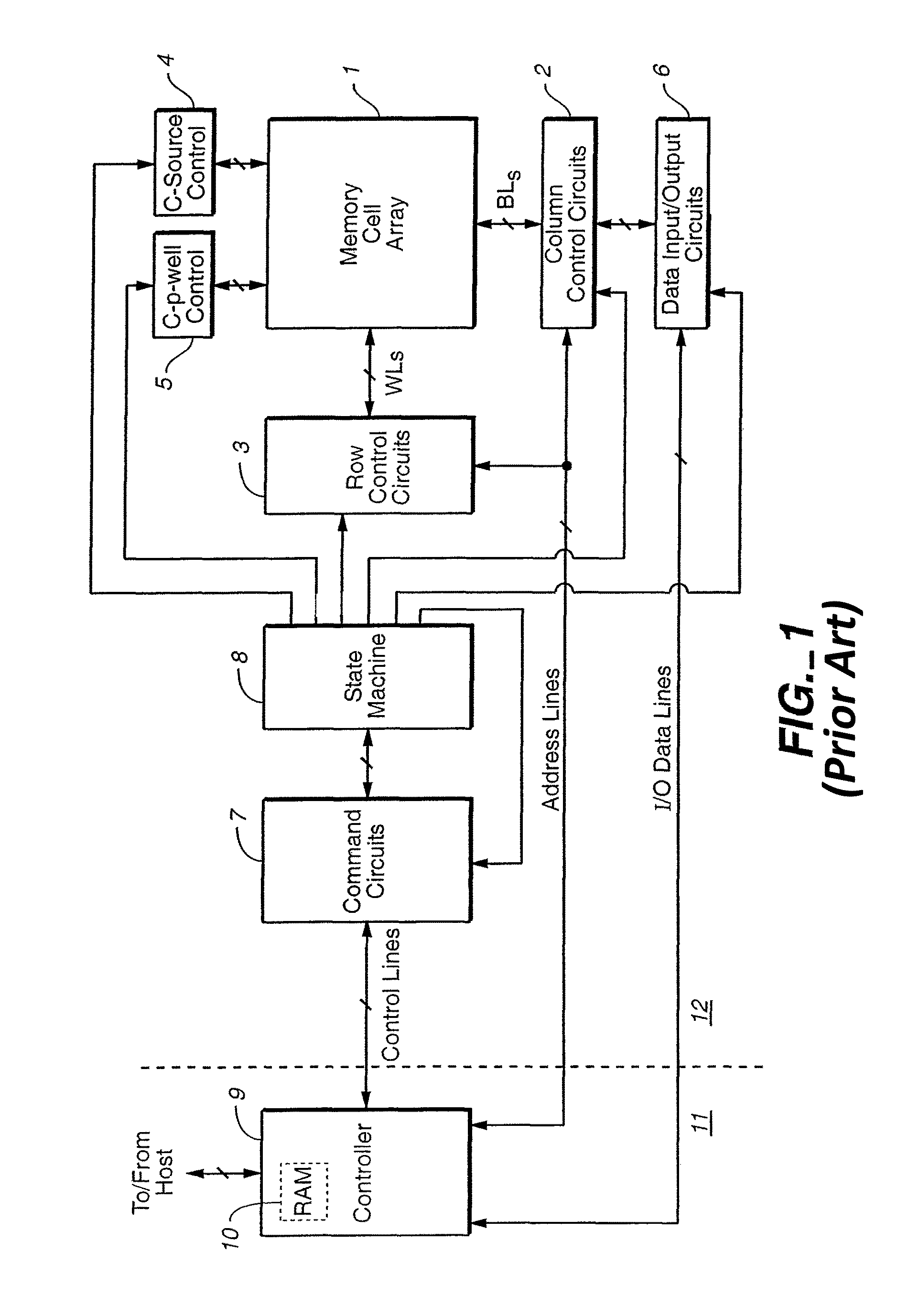 Air Gap Formation Between Bit Lines with Side Protection