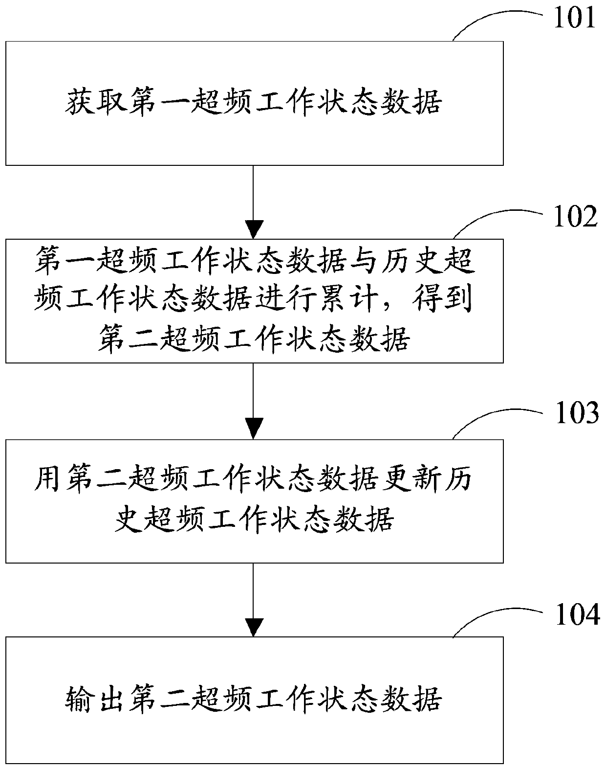 Method and device for detecting cpu overclocking working state