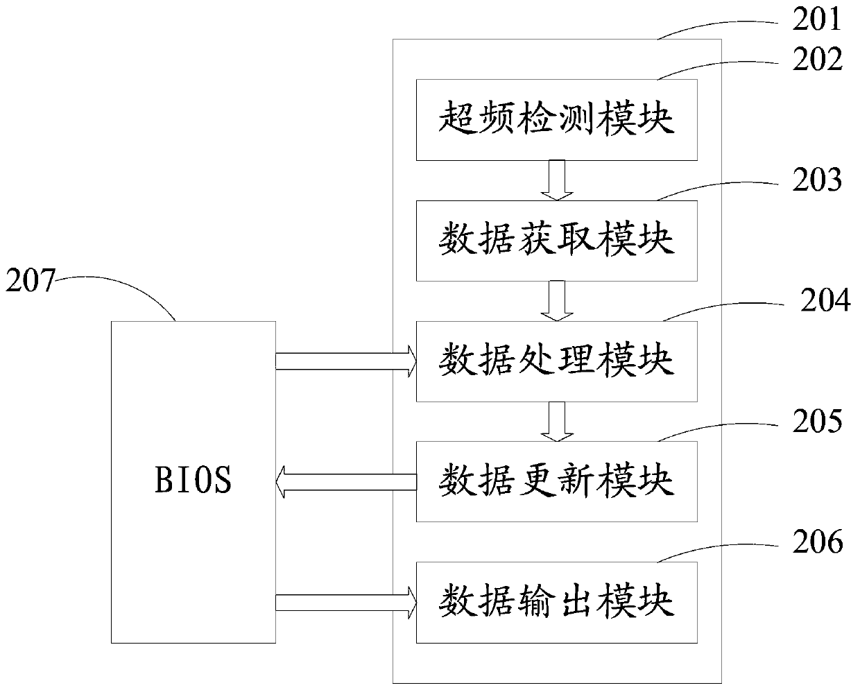 Method and device for detecting cpu overclocking working state