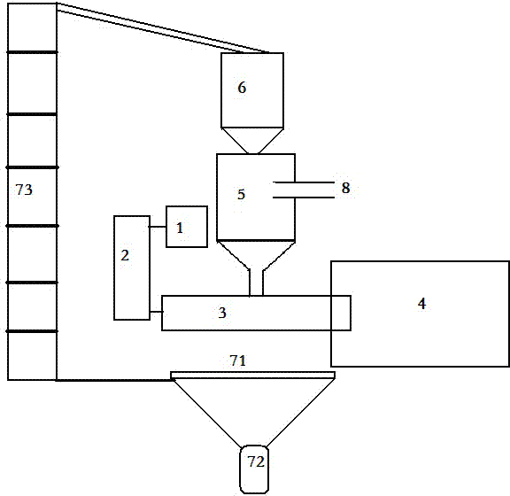 Coal pyrolysis equipment